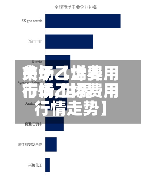 关于【世界
市场乙烯费用
行情,世界
市场乙烯费用
行情走势】