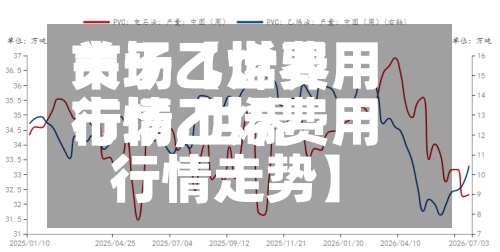 关于【世界
市场乙烯费用
行情,世界
市场乙烯费用
行情走势】-第2张图片