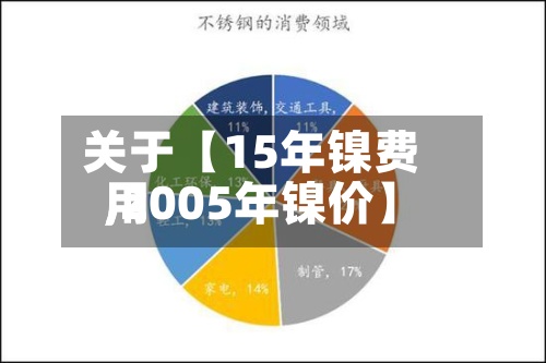 关于【15年镍费用,2005年镍价】-第2张图片