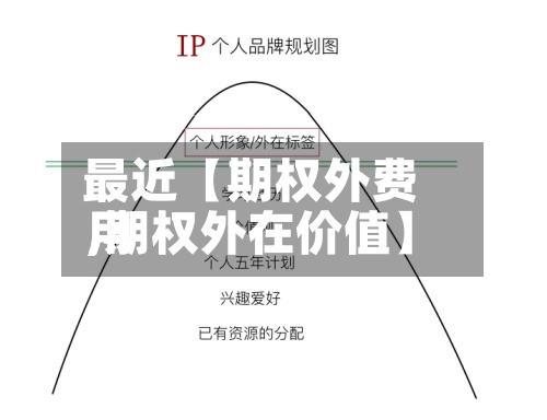 最近【期权外费用
,期权外在价值】-第2张图片