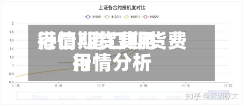港口期货费用
行情/港口期货费用
行情分析-第2张图片