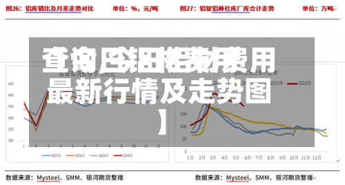 【今日铝材费用
查询,今日铝材费用
最新行情及走势图】-第3张图片