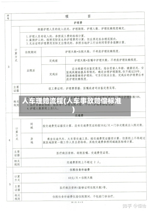 人车理赔流程(人车事故赔偿标准)