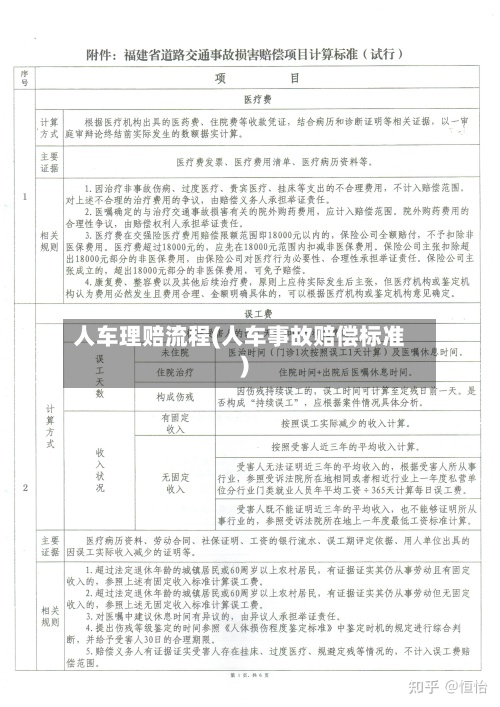 人车理赔流程(人车事故赔偿标准)-第2张图片