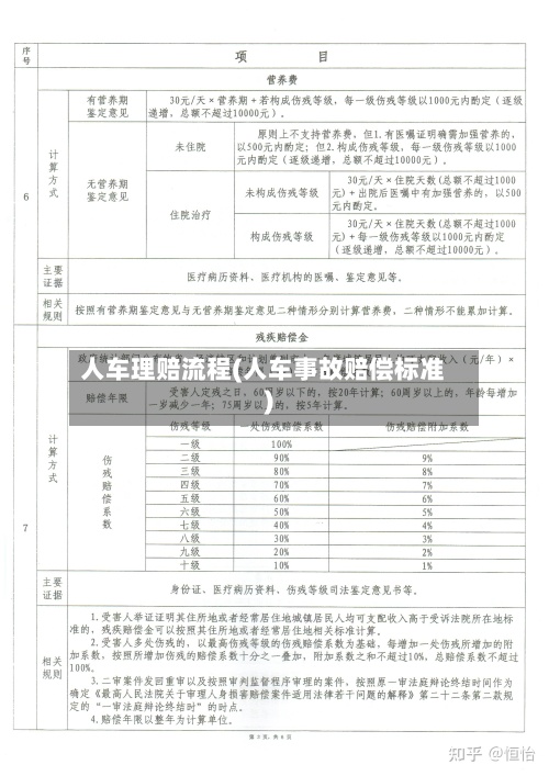 人车理赔流程(人车事故赔偿标准)-第3张图片