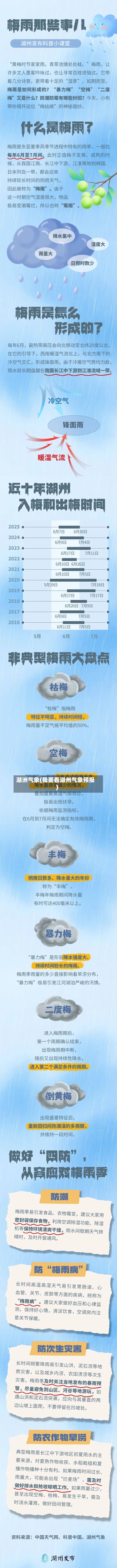 湖洲气象(我要看湖州气象预报)-第3张图片