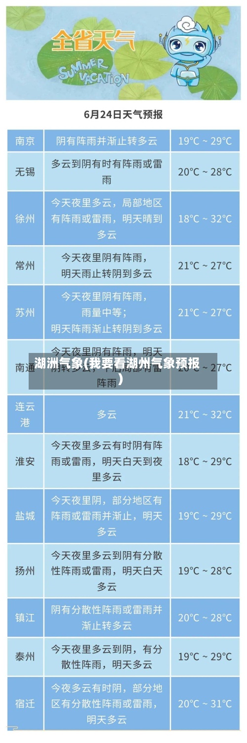 湖洲气象(我要看湖州气象预报)-第2张图片