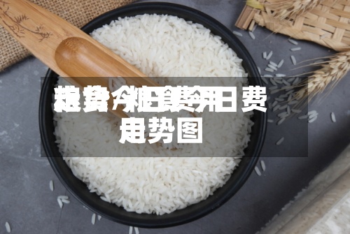 粮食今日费用
走势/粮食今日费用
走势图-第2张图片