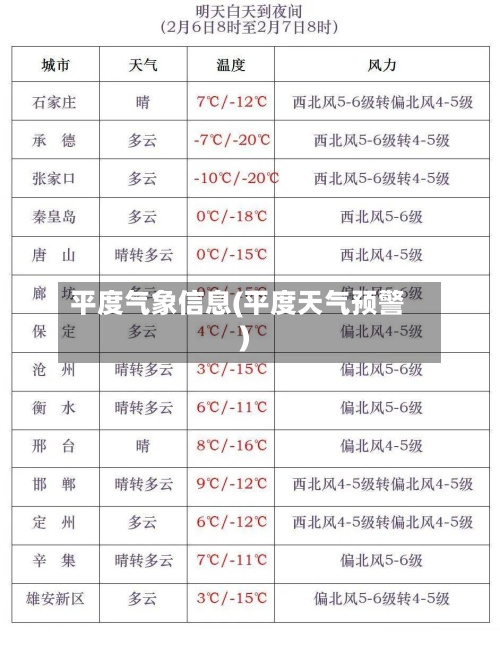 平度气象信息(平度天气预警)-第2张图片