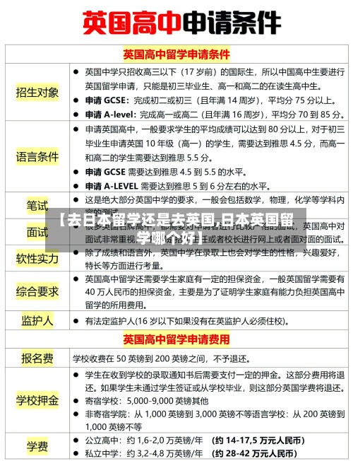 【去日本留学还是去英国,日本英国留学哪个好】