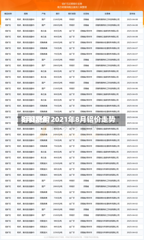 铝锭费用8月铝价/2021年8月铝价走势