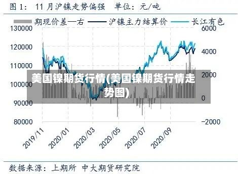 美国镍期货行情(美国镍期货行情走势图)