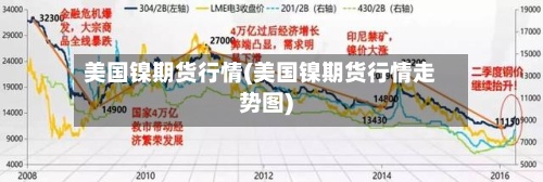 美国镍期货行情(美国镍期货行情走势图)-第3张图片
