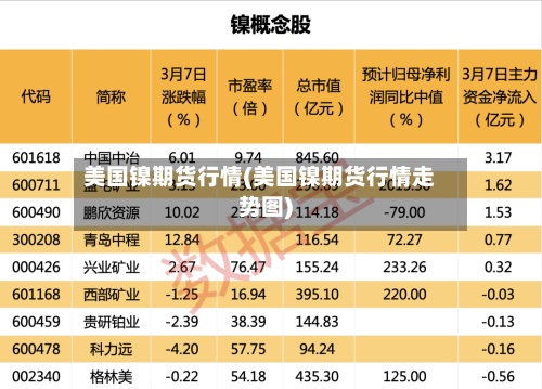 美国镍期货行情(美国镍期货行情走势图)-第2张图片