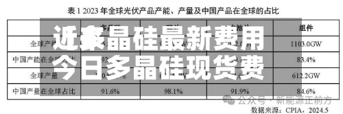 近来
【多晶硅最新费用
今日多晶硅现货费用
走势图】-第2张图片