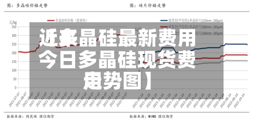 近来【多晶硅最新费用今日多晶硅现货费用走势图】