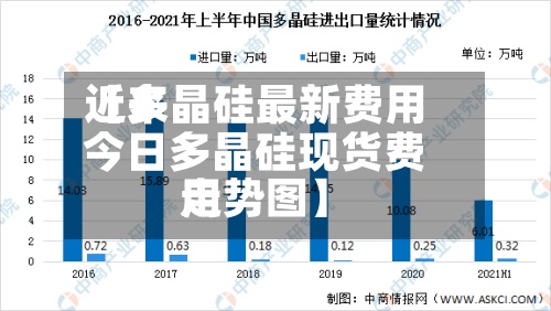 近来
【多晶硅最新费用
今日多晶硅现货费用
走势图】-第3张图片