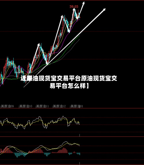 近来
【原油现货宝交易平台原油现货宝交易平台怎么样】