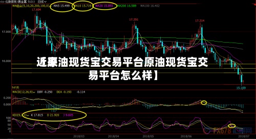 近来
【原油现货宝交易平台原油现货宝交易平台怎么样】-第2张图片