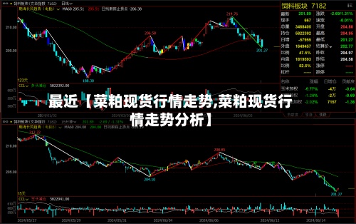最近【菜粕现货行情走势,菜粕现货行情走势分析】-第2张图片