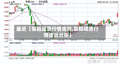 最近【菜粕现货行情走势,菜粕现货行情走势分析】-第3张图片