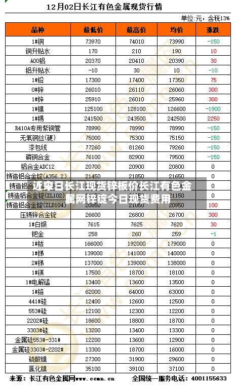 近来
【今日长江现货锌板价长江有色金属网锌锭今日现货费用
】-第3张图片