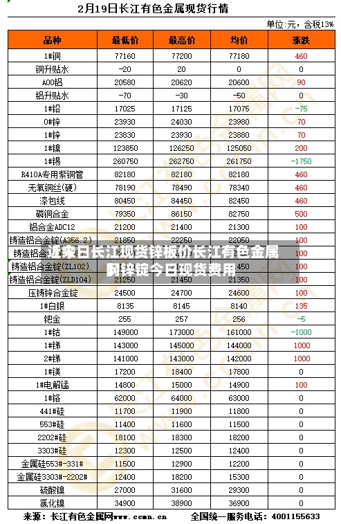 近来
【今日长江现货锌板价长江有色金属网锌锭今日现货费用
】