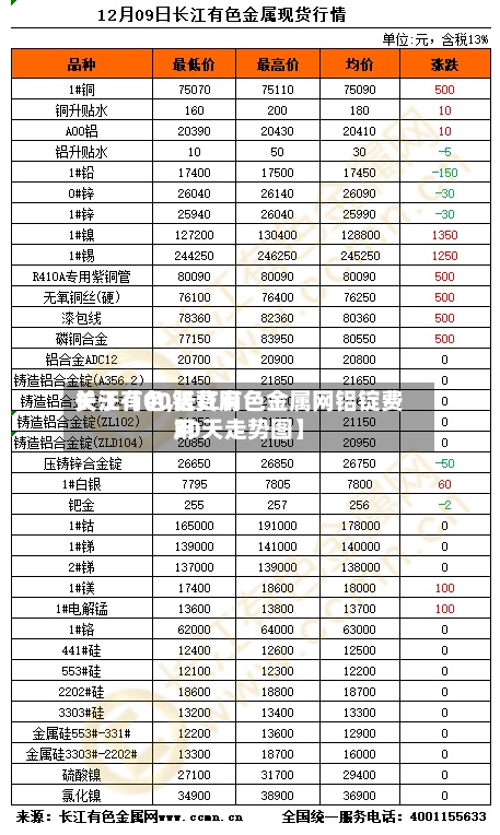 关于【00铝费用
长江有色,长江有色金属网铝锭费用
30天走势图】