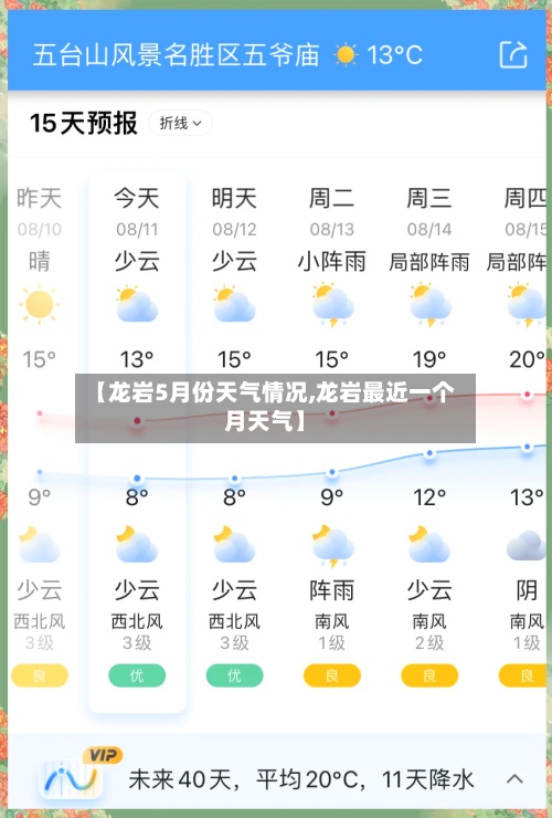 【龙岩5月份天气情况,龙岩最近一个月天气】-第2张图片