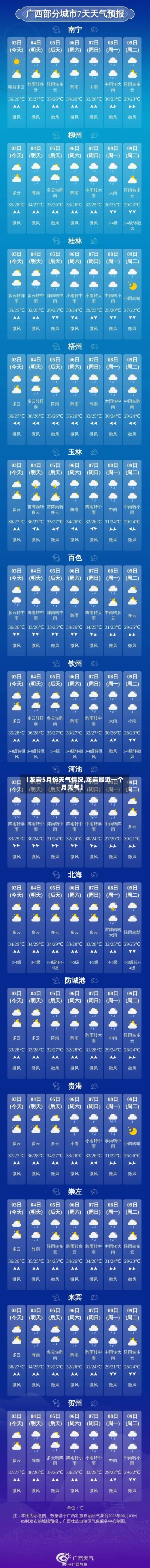 【龙岩5月份天气情况,龙岩最近一个月天气】