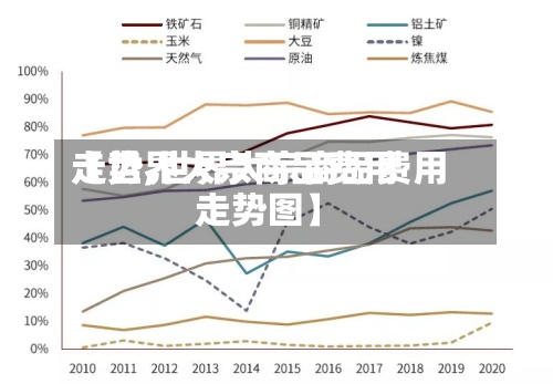 【世界大宗商品费用
走势,世界大宗商品费用
走势图】