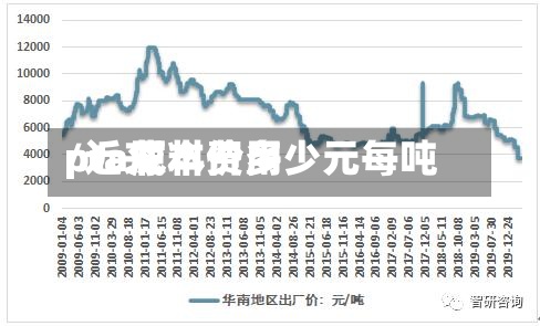 pta原料费用
/近来
pta成本价多少元每吨