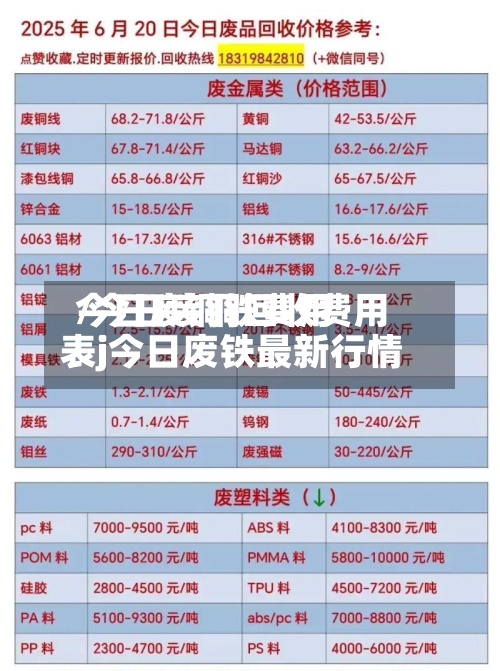 今日废铜铁费用
/今日废铜回收费用
表j今日废铁最新行情-第2张图片