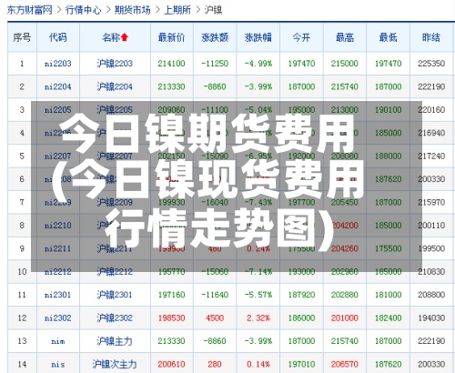 今日镍期货费用
(今日镍现货费用
行情走势图)-第2张图片