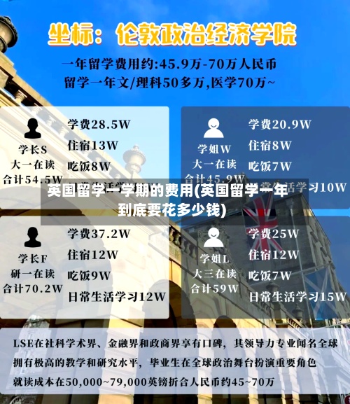 英国留学一学期的费用(英国留学一年到底要花多少钱)-第2张图片