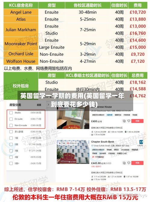 英国留学一学期的费用(英国留学一年到底要花多少钱)