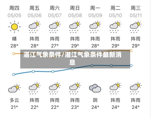 湛江气象条件/湛江气象条件最新消息