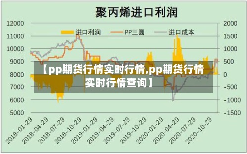 【pp期货行情实时行情,pp期货行情实时行情查询】