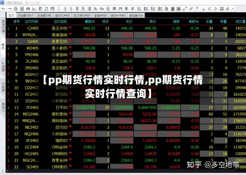 【pp期货行情实时行情,pp期货行情实时行情查询】-第2张图片