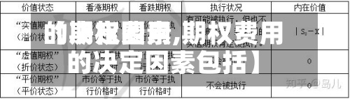 【期权费用
的决定因素,期权费用
的决定因素包括】-第2张图片