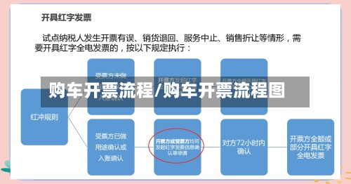 购车开票流程/购车开票流程图