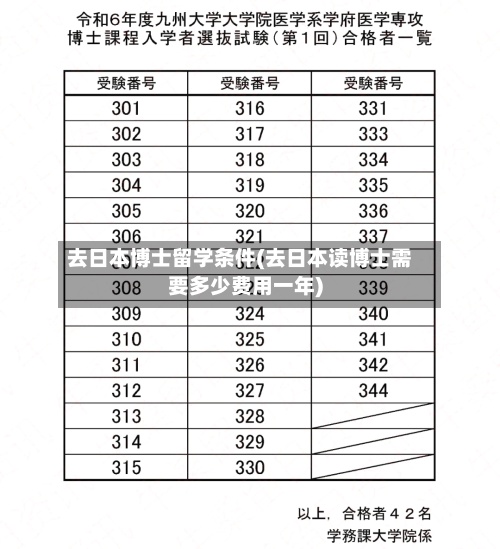 去日本博士留学条件(去日本读博士需要多少费用一年)