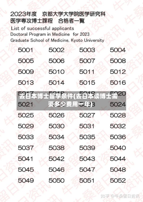 去日本博士留学条件(去日本读博士需要多少费用一年)-第3张图片