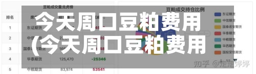 今天周口豆粕费用
(今天周口豆粕费用
行情)-第2张图片