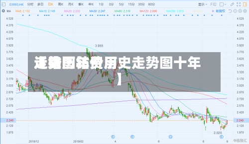 近来
【钴历年费用
走势图钴价历史走势图十年】-第2张图片