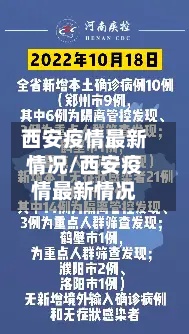 西安疫情最新情况/西安疫情最新情况-第3张图片