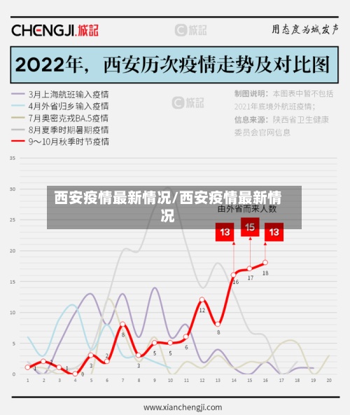 西安疫情最新情况/西安疫情最新情况-第2张图片