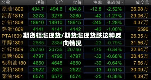 期货领涨现货/期货涨现货跌这种反向情况-第2张图片