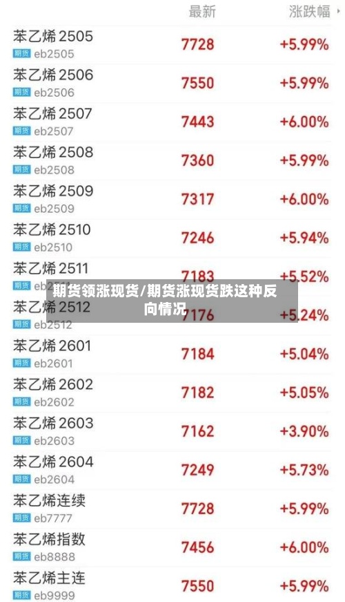 期货领涨现货/期货涨现货跌这种反向情况
