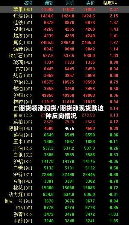 期货领涨现货/期货涨现货跌这种反向情况-第3张图片